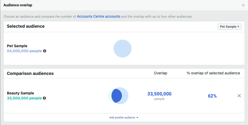 Facebook overlap audience